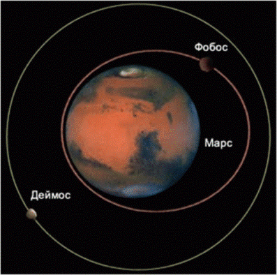 Марс и его спутники