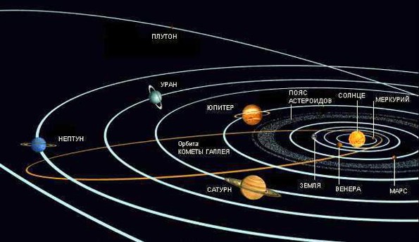 Орбиты планет солнечной системы